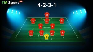 Khi nào dùng sơ đồ 4-3-4? Phân tích thời điểm và điều kiện phù hợp 7m 5 Sơ đồ 4-3-3 không phải để "đá đẹp"